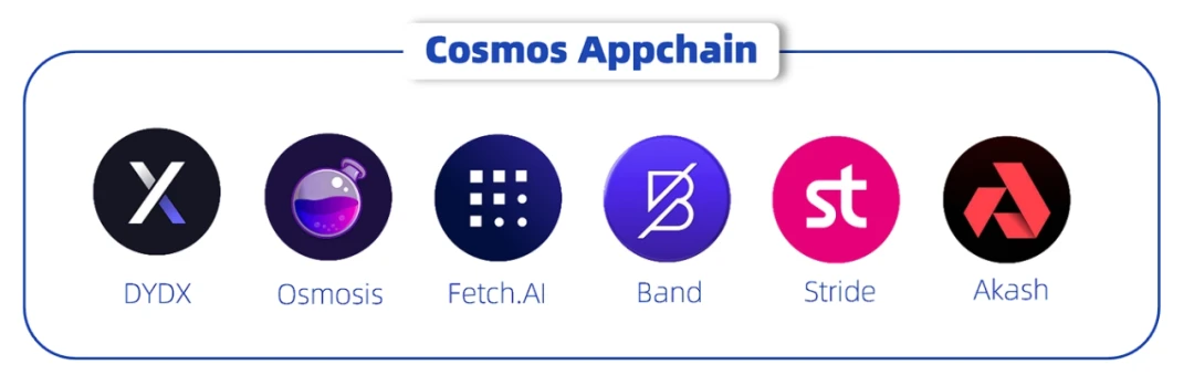 应用链怎么样？ArkStream Capital应用链未来可期，机遇已至